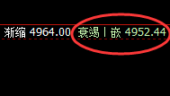 沪银:交易系统试仓空单,精准回撤并触及日线低点