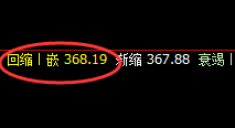 沪金:精准宽幅波动,明暗洗盘规则完美体现