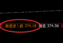 沪金:精准宽幅波动,明暗洗盘规则完美体现