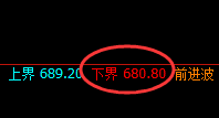 铁矿石:涨超4%以上,4小时结构精准强势运行