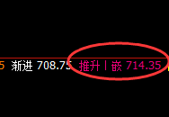 铁矿石:涨超4%以上,4小时结构精准强势运行