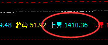 动力煤:冲高回落,精准规则化的完美运行结构