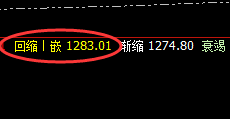 动力煤:冲高回落,精准规则化的完美运行结构