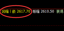 菜粕:精准宽幅波动结构,神奇波动,完美跟踪