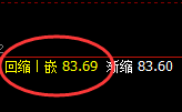 美原油:4小时次低点精准拉升