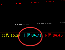 美原油:4小时次低点精准拉升