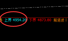 螺纹:精准冲高回落,一份波动超越一份利润