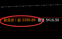 热卷:精准回撤,午后回落幅度快速放大