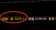 热卷:精准回撤,午后回落幅度快速放大