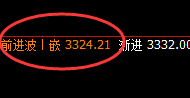 豆粕：近百点精准波动结构，难逃价格规则约束