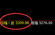 PTA:精准宽幅波动结构,是整个周线的运行周期