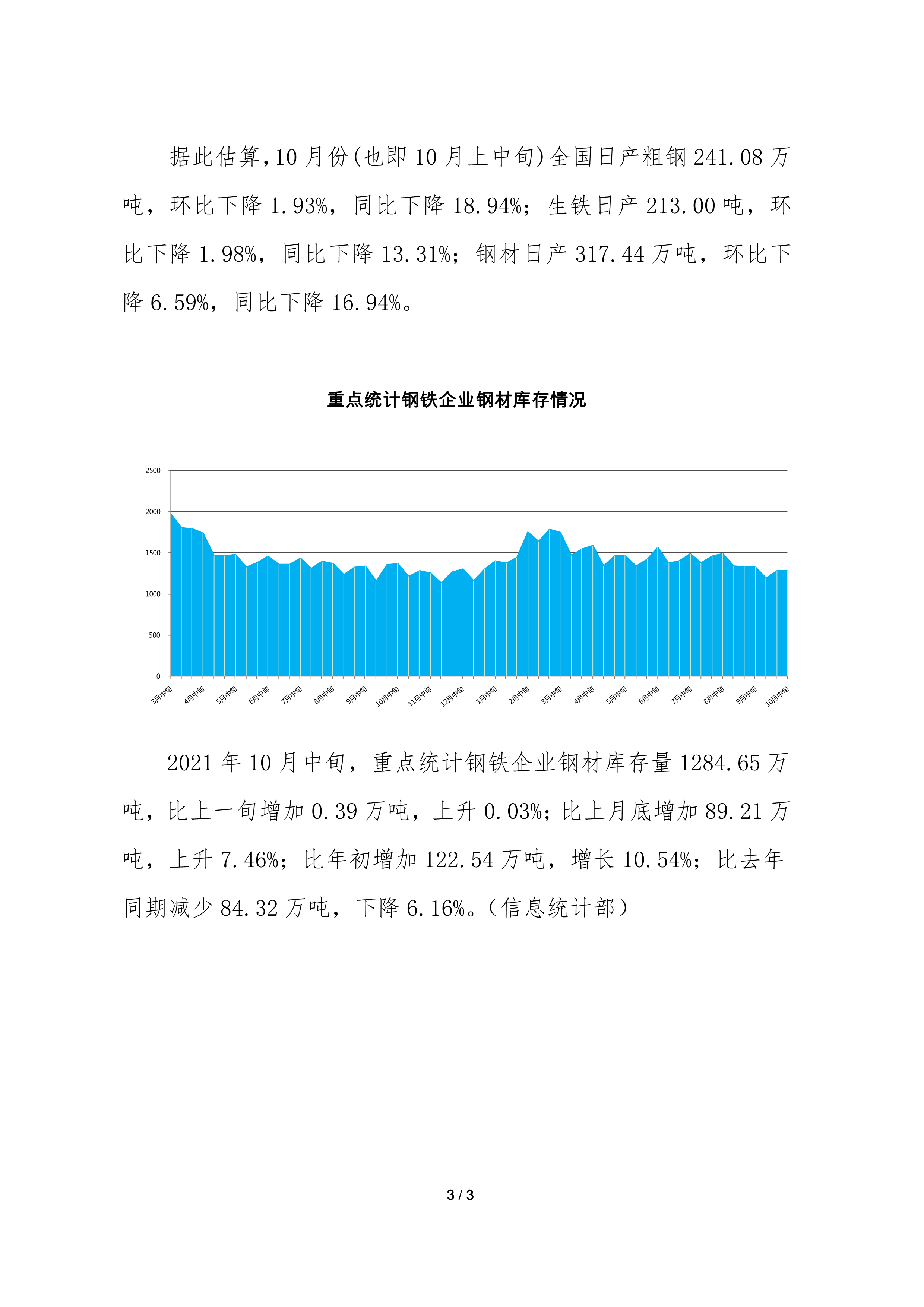 中钢协:10月中旬重点钢企粗钢日产187.47万吨