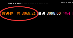 焦煤:精准冲高回落,洗盘低点有利有空间