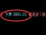 焦煤:精准冲高回落,洗盘低点有利有空间