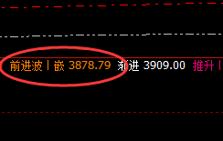 焦炭:200-300点区间精准洗盘式波动,你确定会交易吗