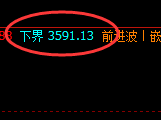 焦炭:200-300点区间精准洗盘式波动,你确定会交易吗