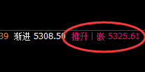 热卷:日线高点精准回撤,黑色系不能独善其身
