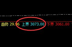 燃油:4小时结构精准回撤,规则自然,永恒不变