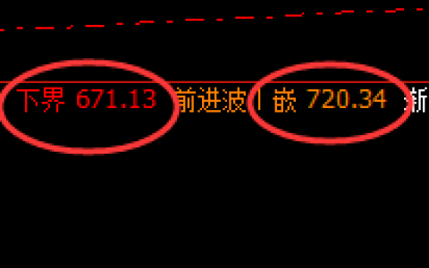 铁矿石：精准周线运行结构，利润最美更丰富