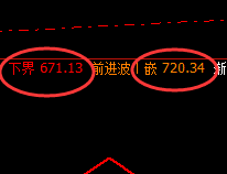 铁矿石:精准周线运行结构,利润最美更丰富