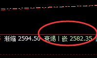 菜粕:周线低点精准触及并加速回升