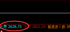 菜粕:周线低点精准触及并加速回升