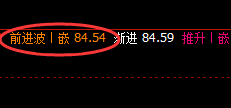 美原油:4小时结构精准波动,一个点都将决定结构的强弱