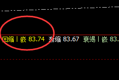 美原油:4小时结构精准波动,一个点都将决定结构的强弱