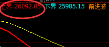 恒指:日线结构精准触及,并加速回撤