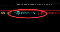 EG:午后加速回撤,价格成功封于跌停