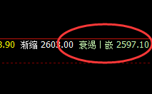菜粕:逆势上涨,低点发生于日线结构且精准拉升