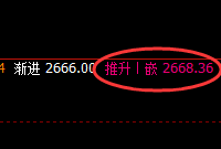 菜粕:逆势上涨,低点发生于日线结构且精准拉升