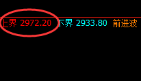 燃油:跌超近7%,日线结构实现精准回撤