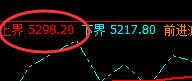 PTA:触及跌停,跌停前的高点精准触及