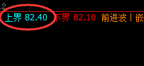 美原油:精准大幅回撤,最美的规则化波动结构