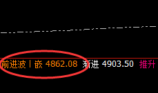 螺纹:午后低点精确延续回补,且价格疯狂拉升