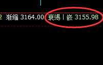 沥青:4小时结构回撤洗盘结束,并精确拉升