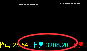 沥青:4小时结构回撤洗盘结束,并精确拉升