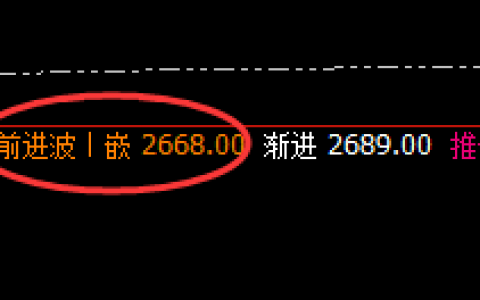焦炭：05合约日线次高点精准回撤