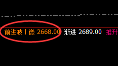 焦炭：05合约日线次高点精准回撤