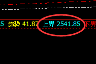 焦煤：超200点精准回撤，低点直达极端结构