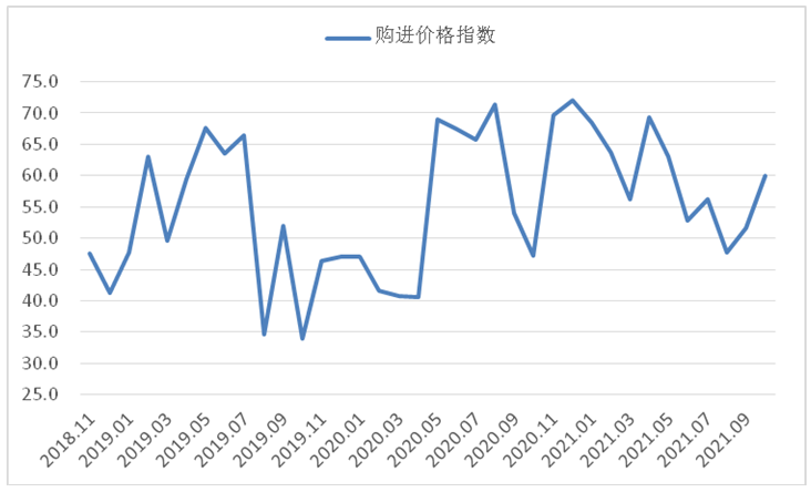 10月钢铁PMI显示： 供需两端继续下降