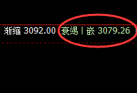 沥青:4小时精准回补修正式洗盘,随后大幅拉升