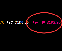 沥青:4小时精准回补修正式洗盘,随后大幅拉升