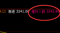 豆粕:4小时高点精准回撤,并跟踪触及周线低点