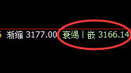 豆粕:4小时高点精准回撤,并跟踪触及周线低点