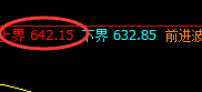 铁矿石:日线结构精准回升,且上界完美振荡