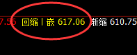铁矿石:日线结构精准回升,且上界完美振荡