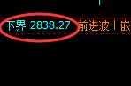 焦炭：又一波超200点的精准回撤结构