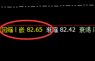 美原油:4小时低点精准强势拉升